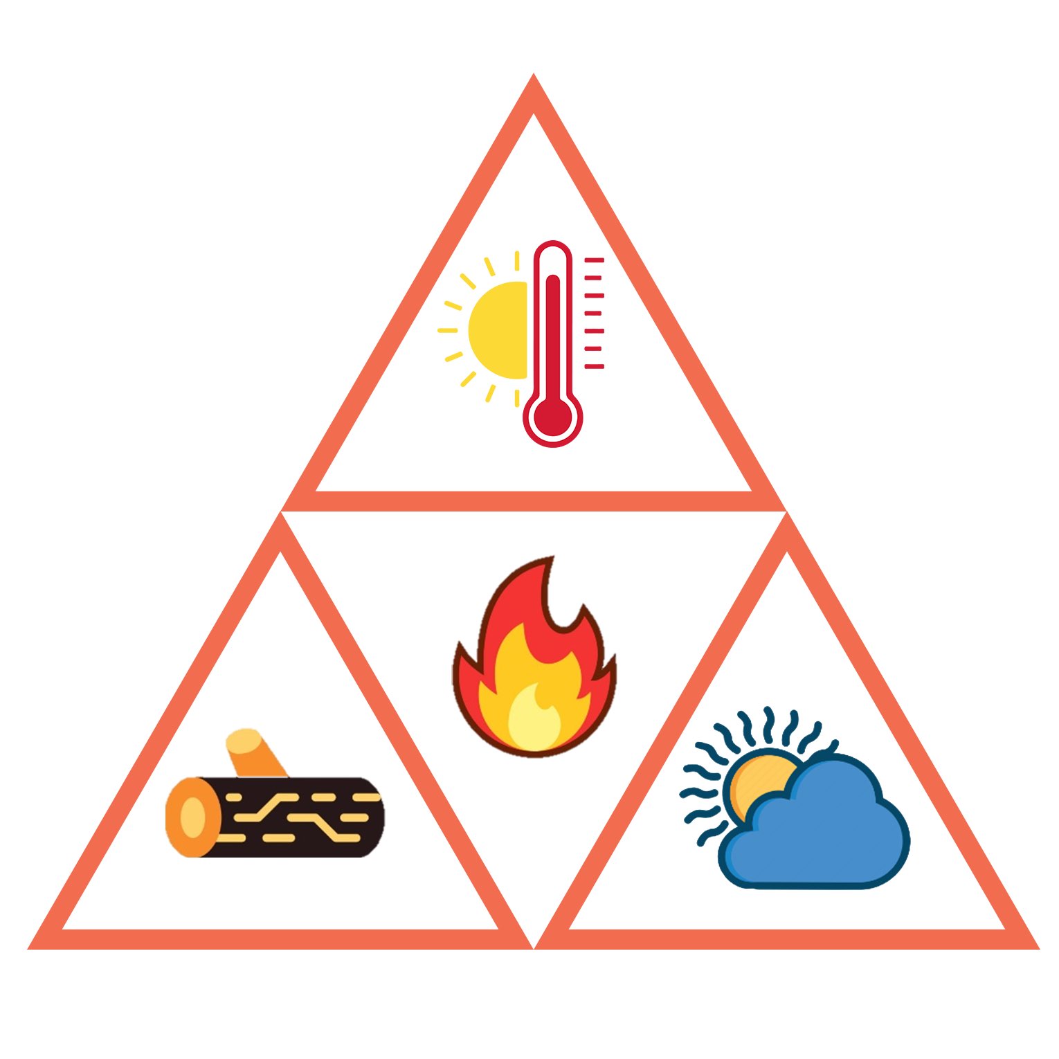 Elements of the Fire Triangle